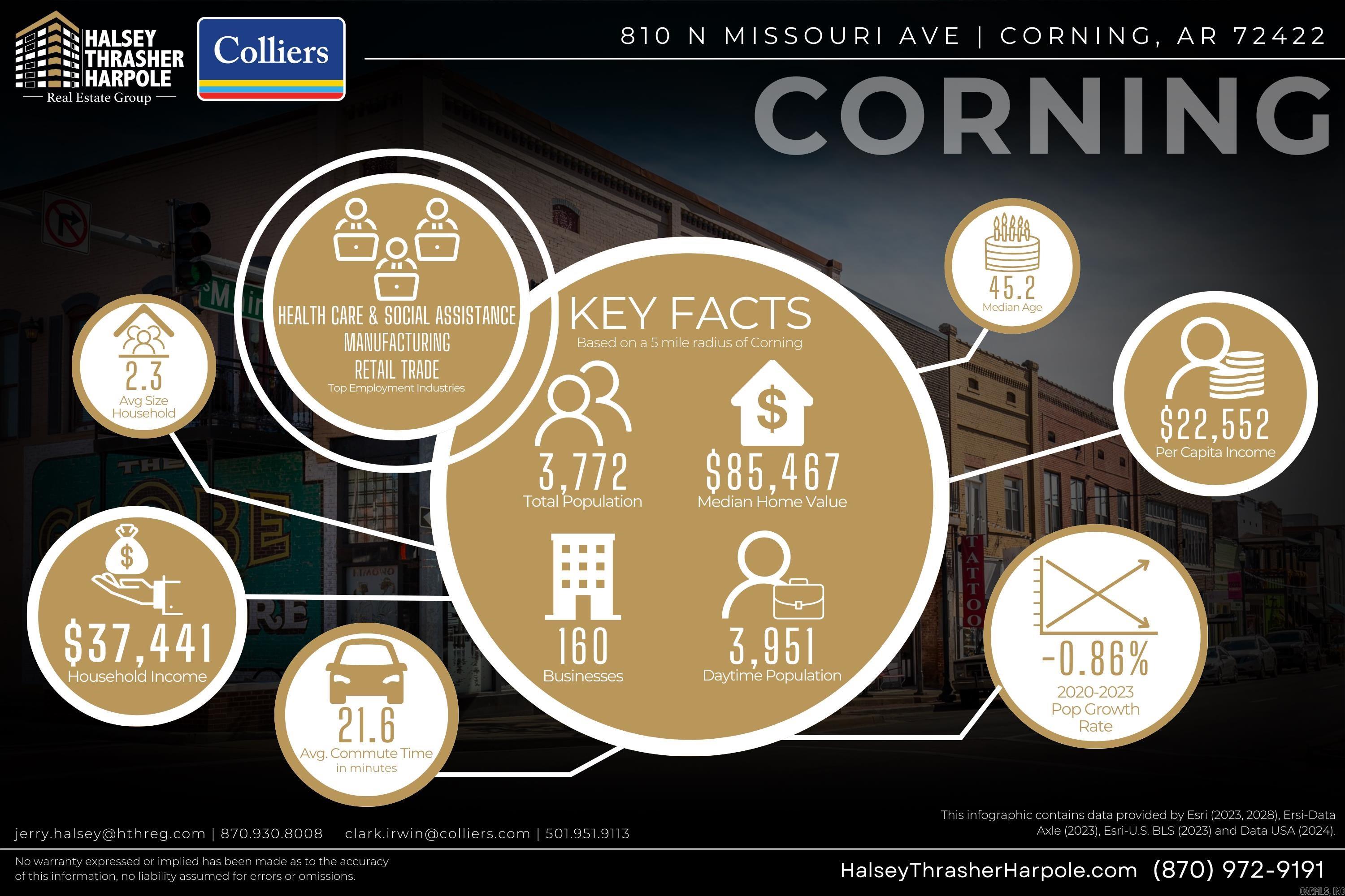 Not in Subdivision - Commercial Sale