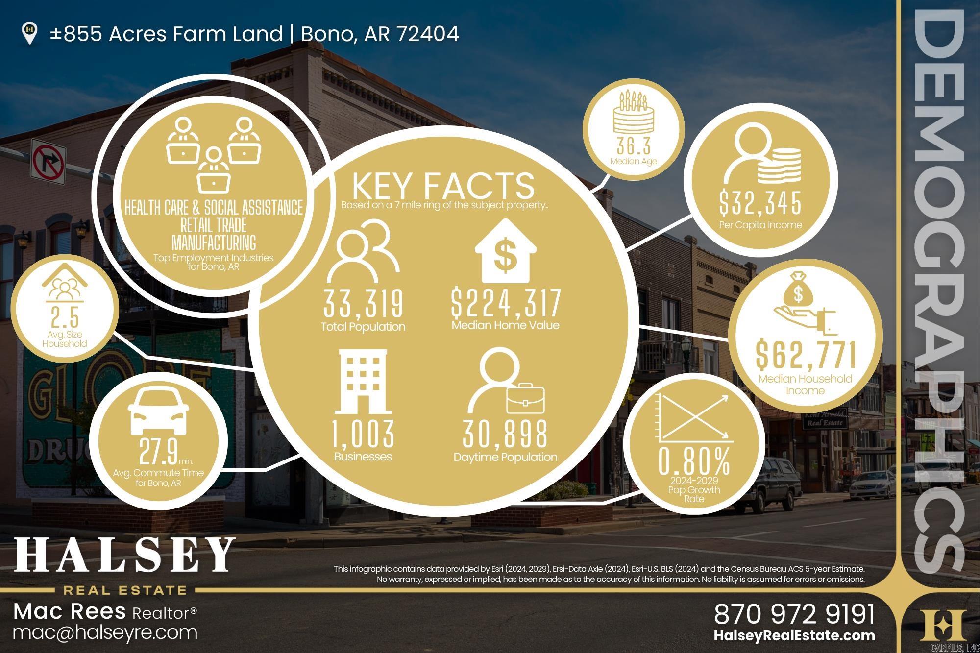 Metes & Bounds - Farm