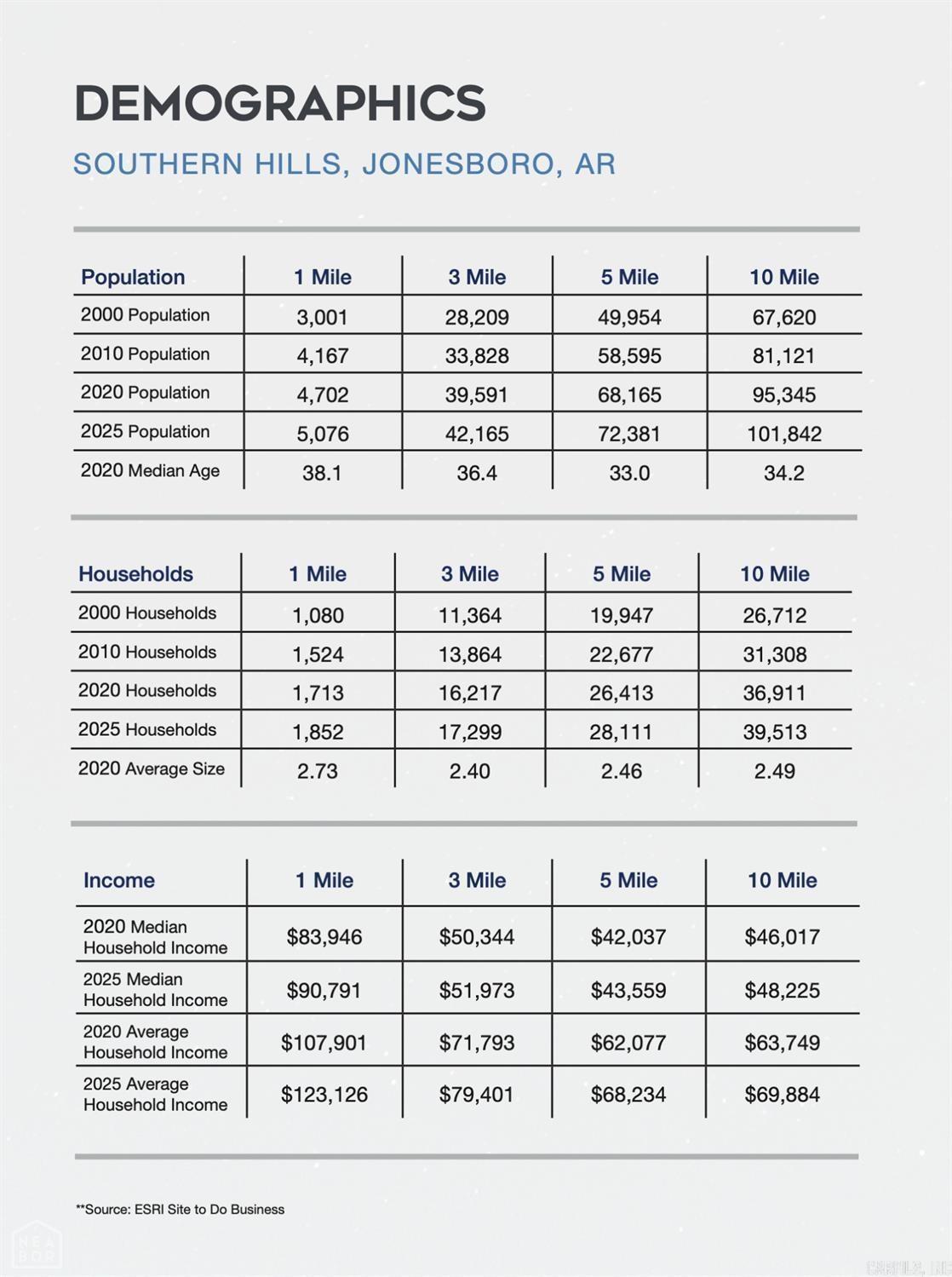 Metes & Bounds - Commercial Sale