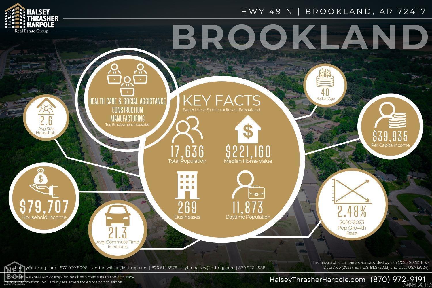 Metes & Bounds - Commercial Sale