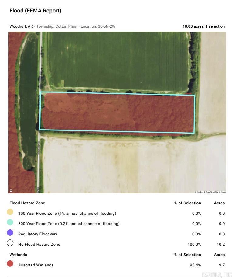 Metes & Bounds - Land