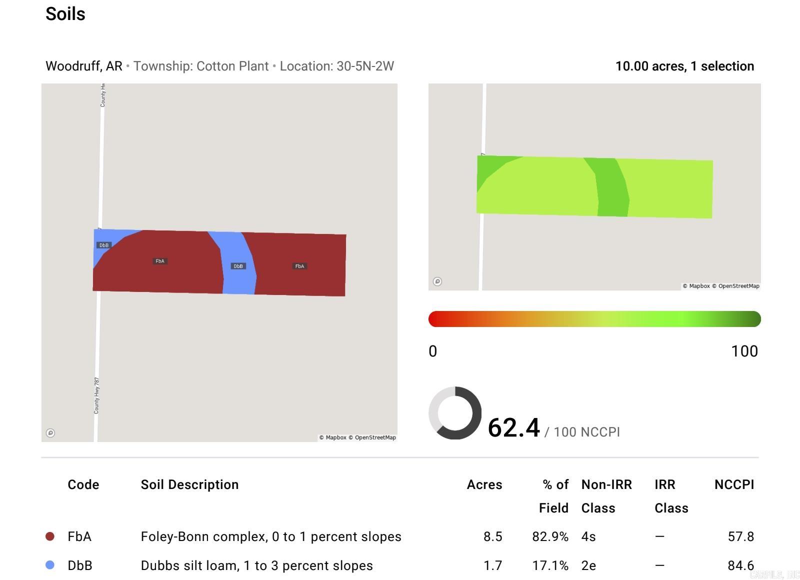 Metes & Bounds - Land
