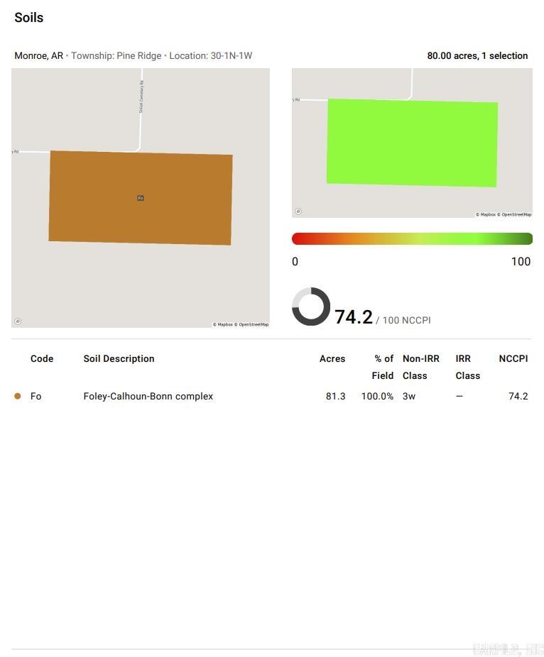 Metes & Bounds - Land