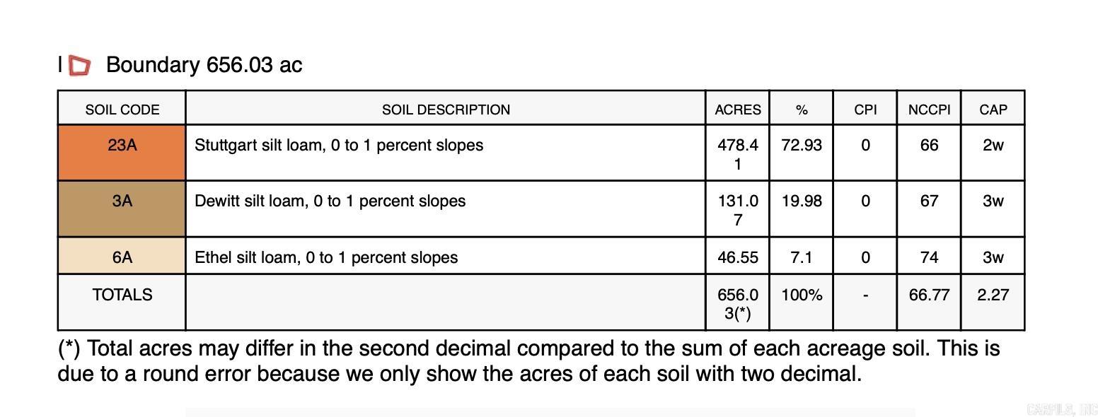 Not in Subdivision - Farm