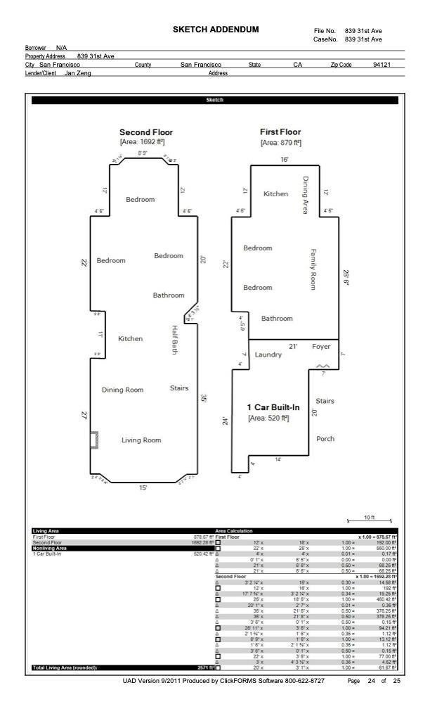 839 31st Avenue, San Francisco CA 94121