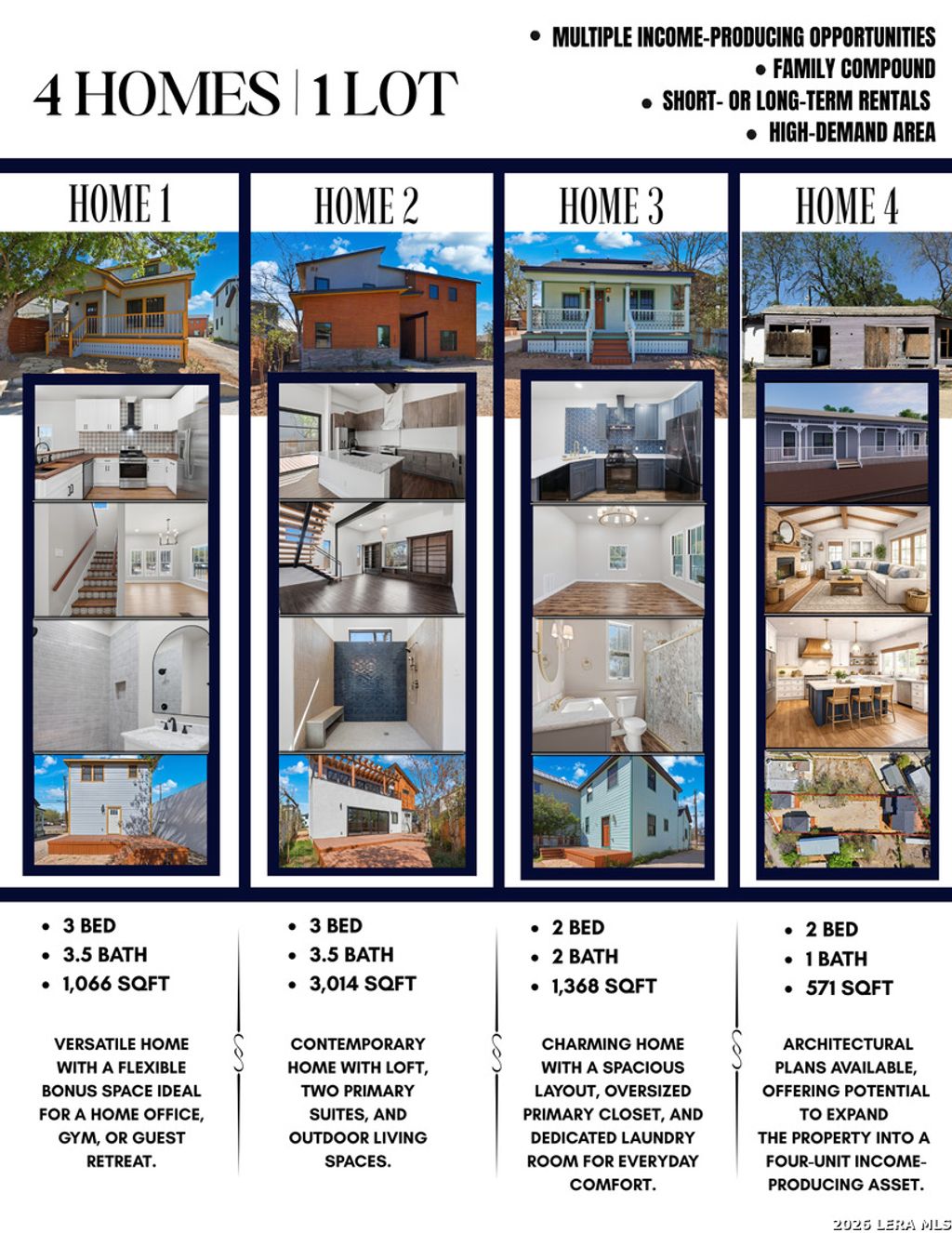 Photo of 608 Labor, San Antonio, TX 78210 (MLS # 1949910)