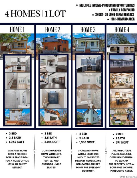 608 Labor San Antonio TX 78210