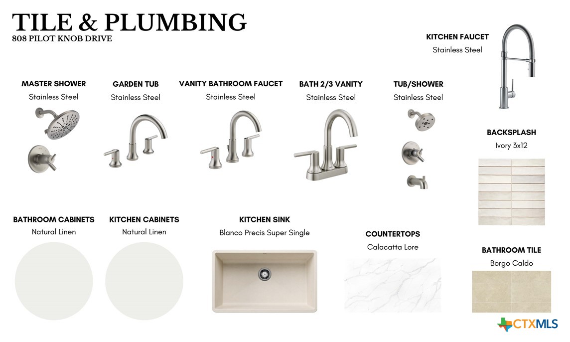 808 Pilot Knob Drive