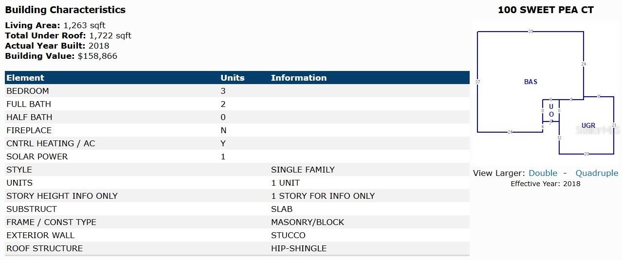 POINCIANA NBRHD 02 VILLAGE 08 - Residential