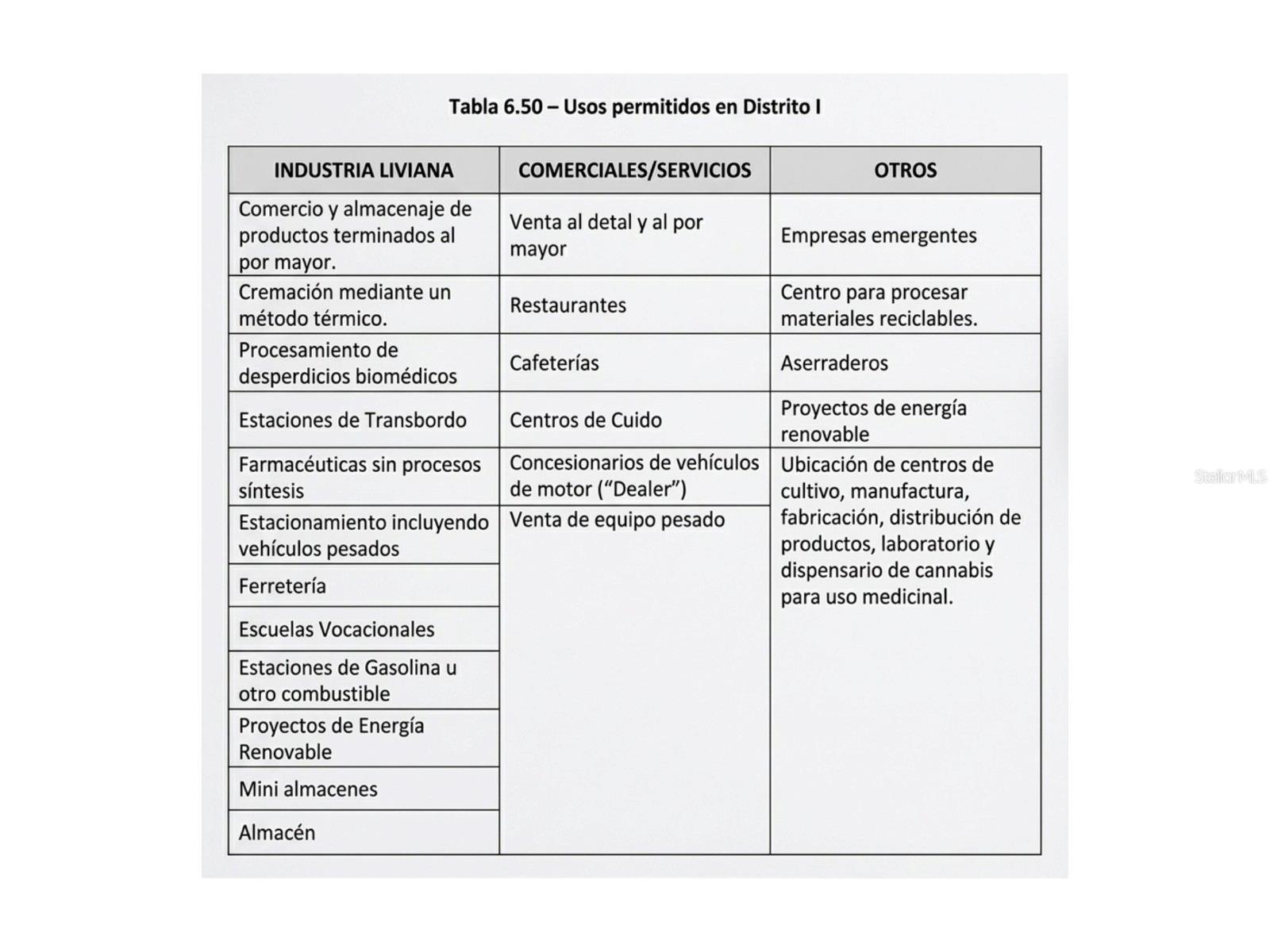 Carr 568 Km 30.3 Int CARR 568 KM 30.3 INT, COROZAL, PR 00783