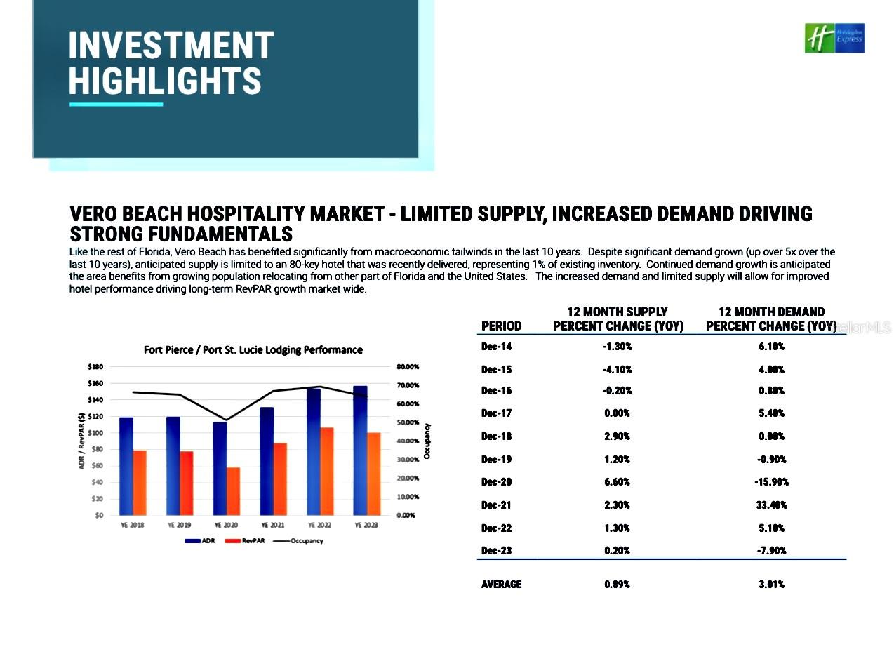SIXTY/95 COMM PARK REP 1 SUB - Commercial Sale