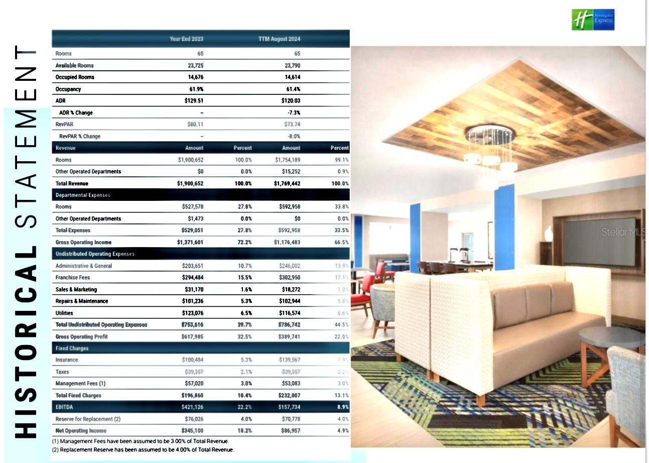 SIXTY/95 COMM PARK REP 1 SUB - Commercial Sale