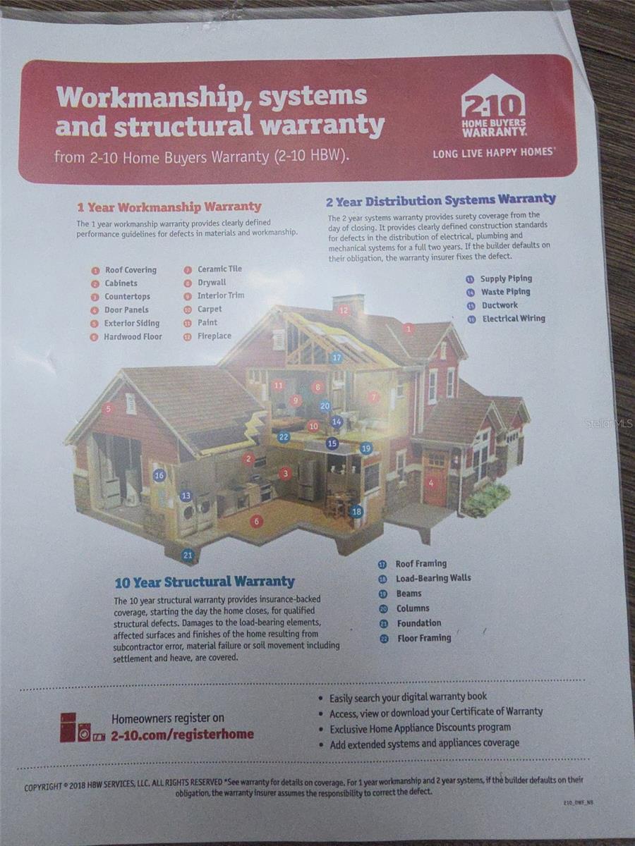 MIDWAY SUB - Residential