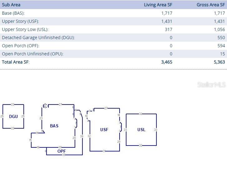 DUNEDIN TOWN OF - Residential