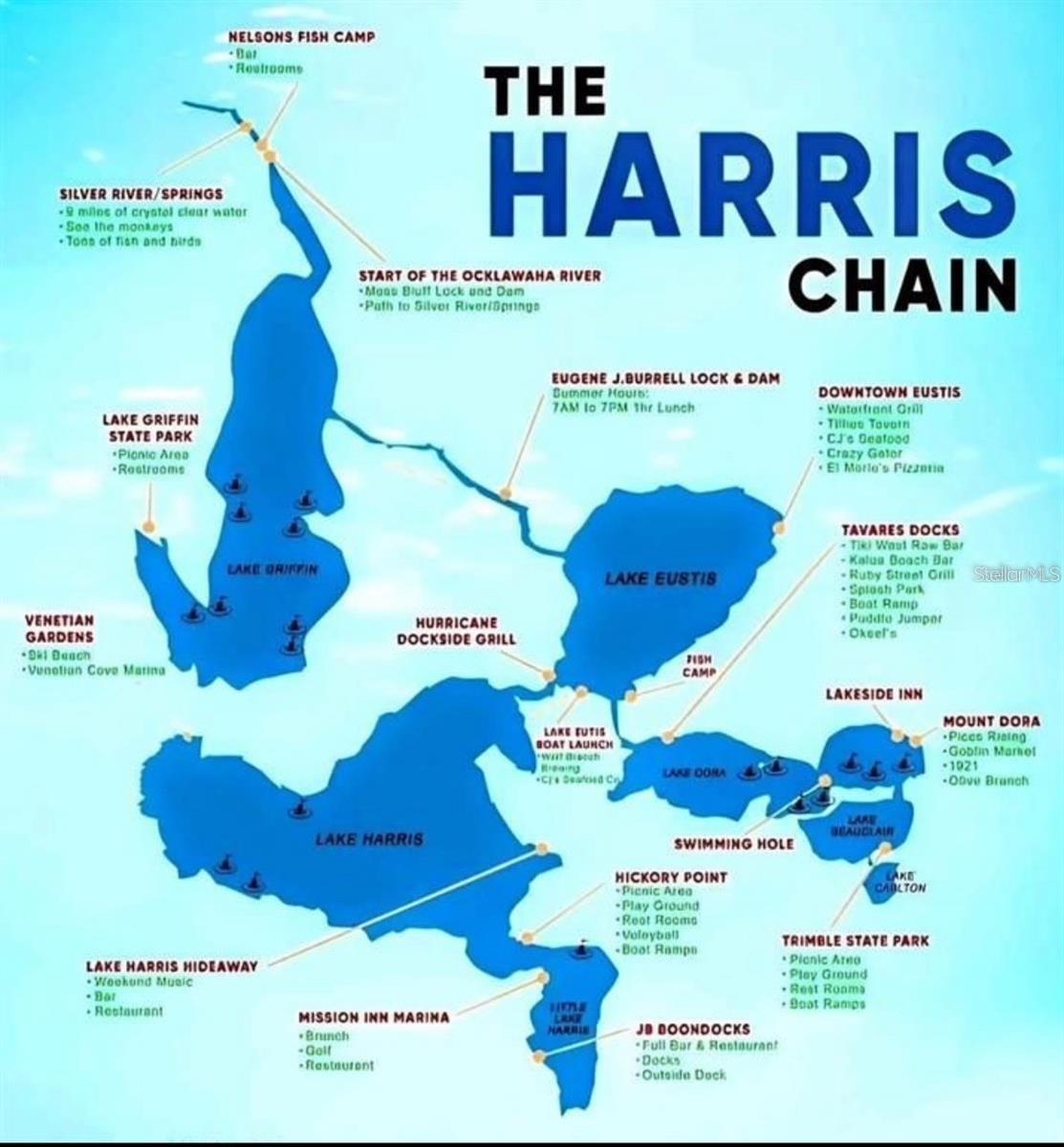 EAST LAKE HARRIS ESTATES - Residential