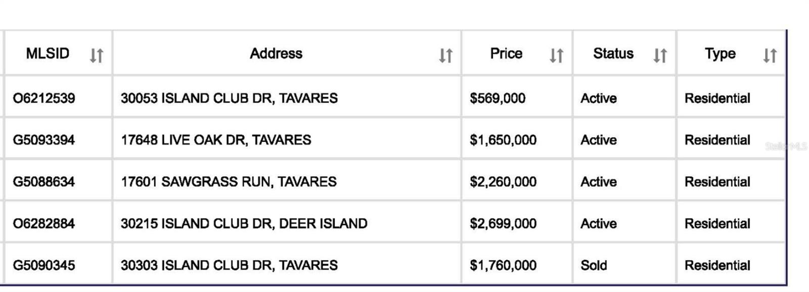 DEER ISLAND CLUB PT REP A TR C-1 - Land