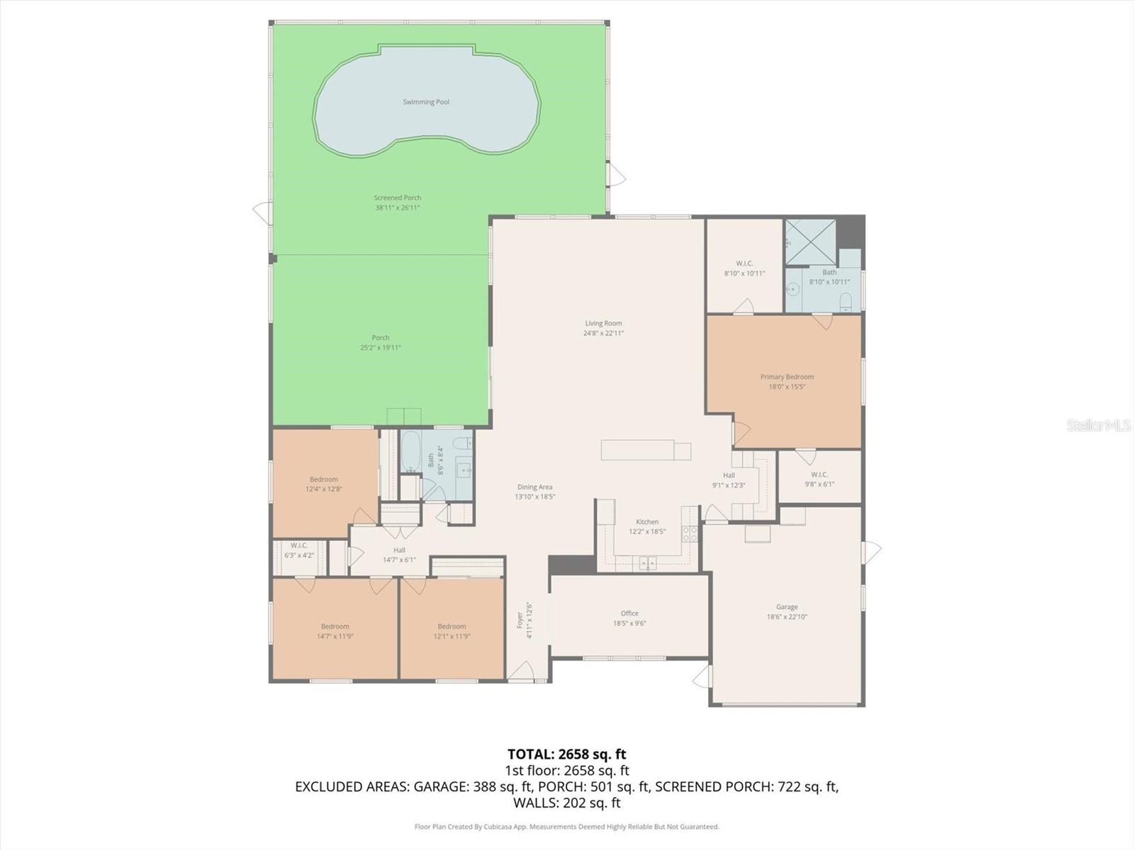 RUSSELL IRA SUB - Residential