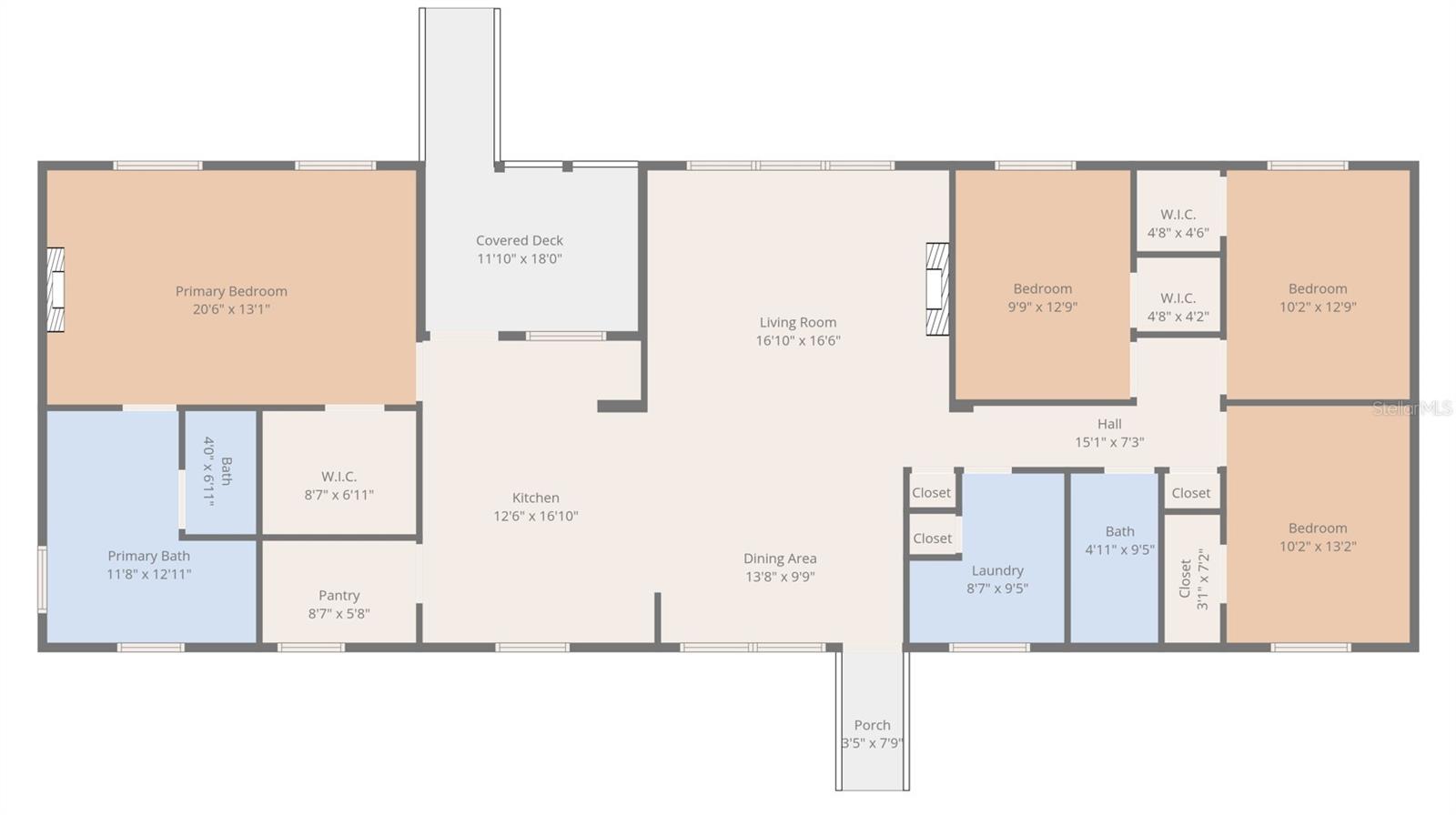 ACREAGE - Residential
