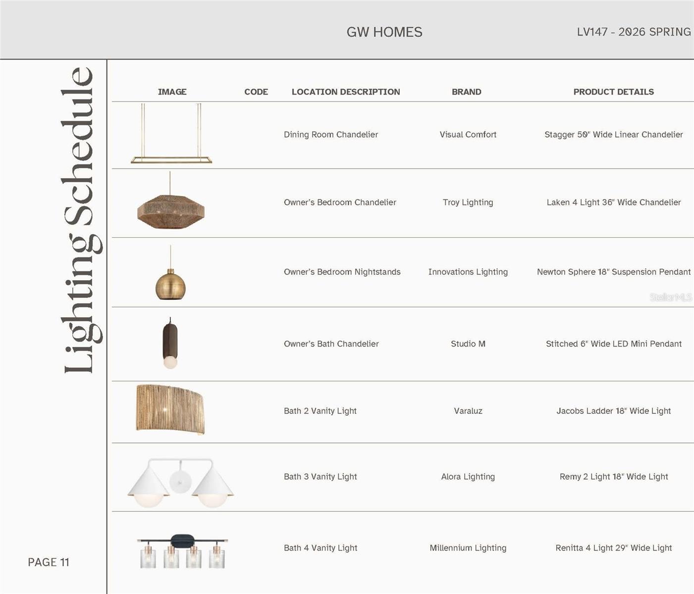 LAUREATE VILLAGE - Residential