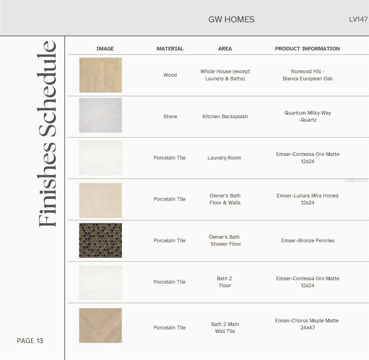 LAUREATE VILLAGE - Residential
