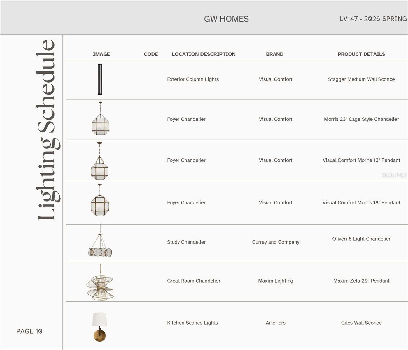 LAUREATE VILLAGE - Residential