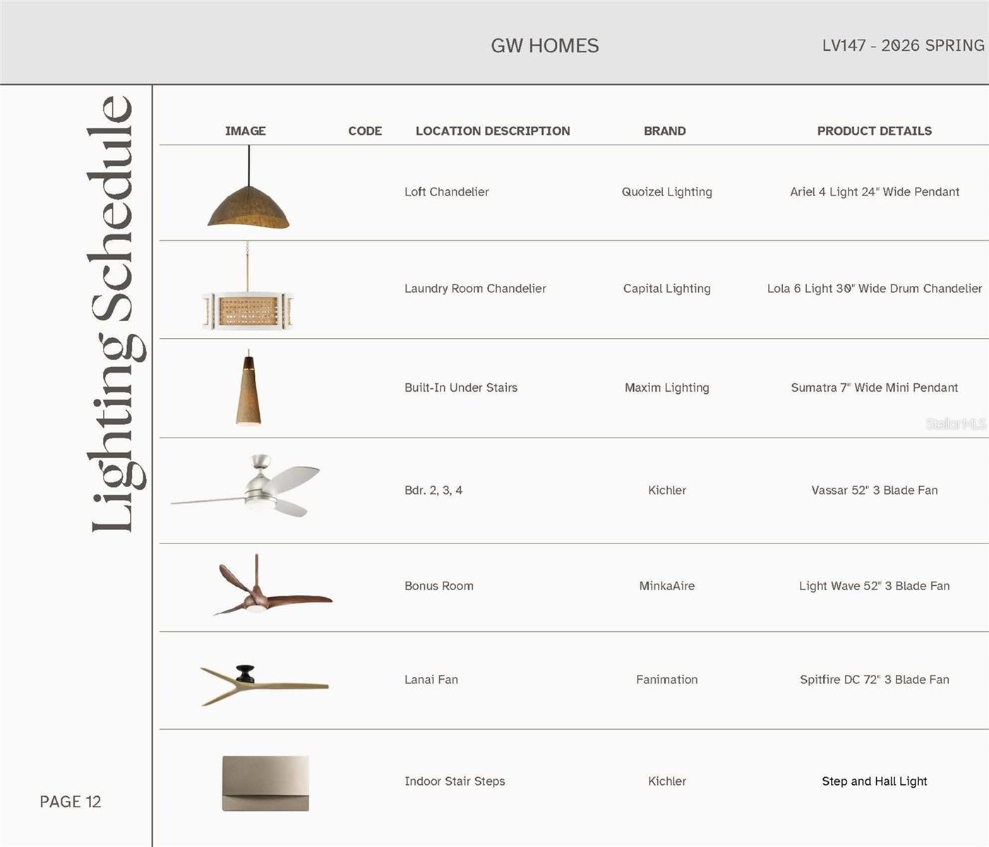 LAUREATE VILLAGE - Residential