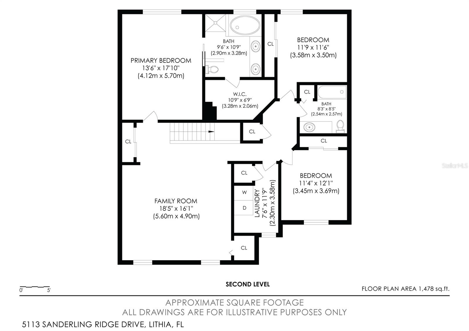 STARLING AT FISHHAWK PH 2A - Residential