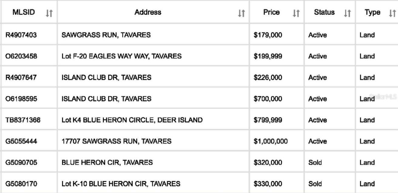 DEER ISLAND CLUB PT REP A TR C-1 - Land