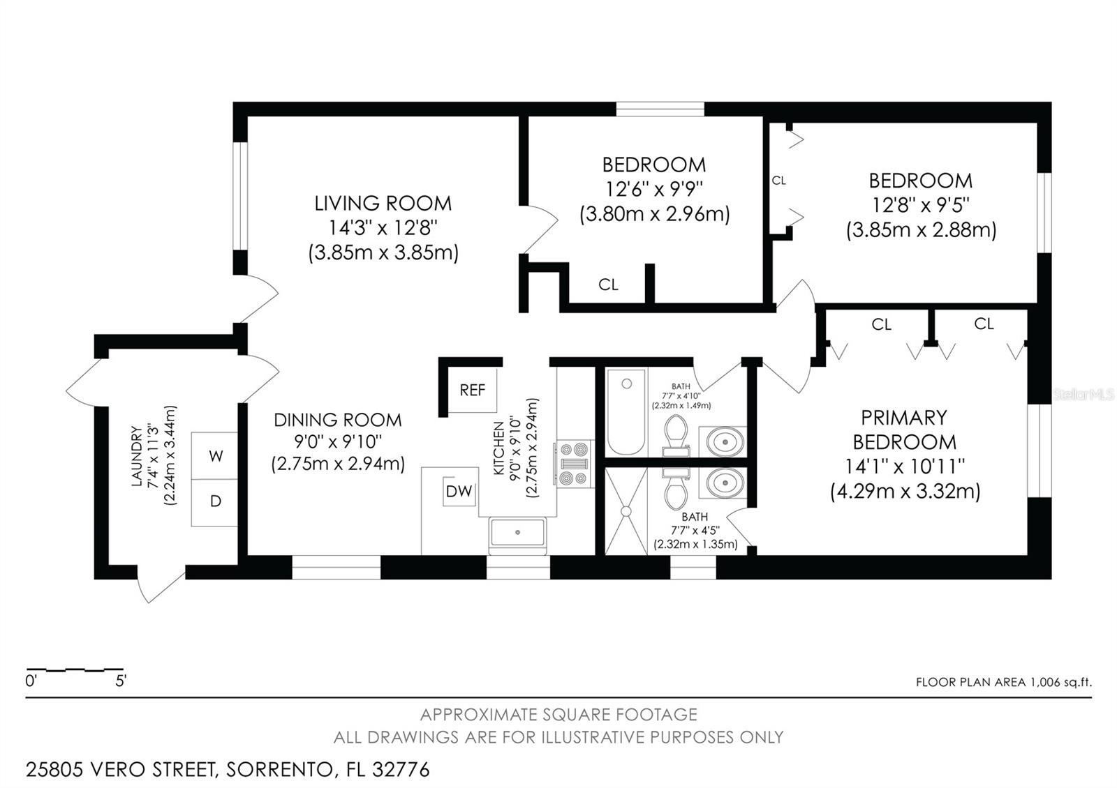 MOUNT PLYMOUTH - Residential