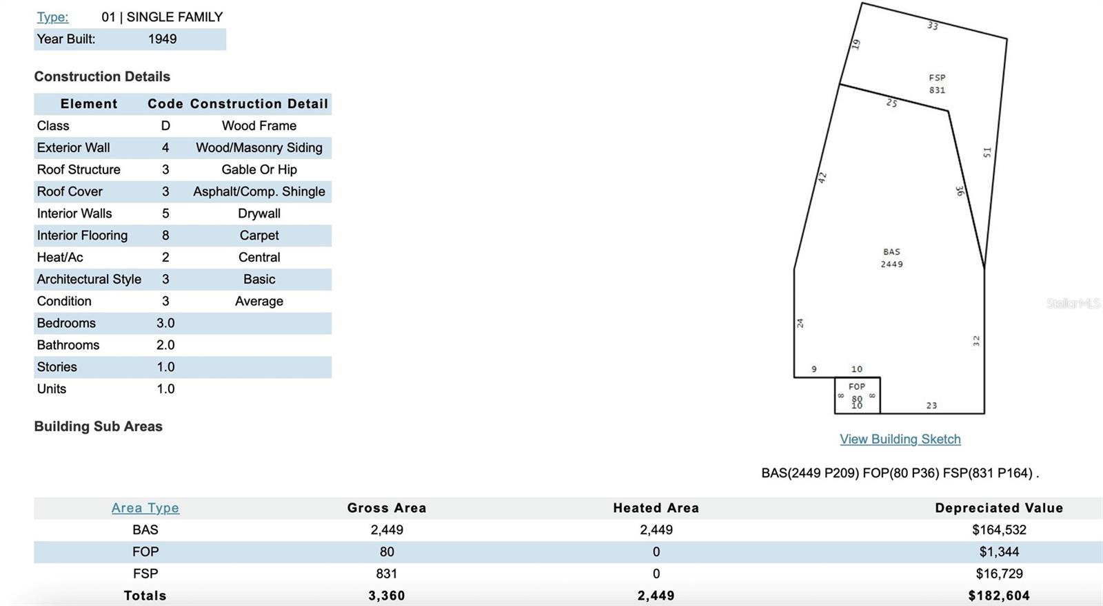 UNPLATTED - Commercial Sale