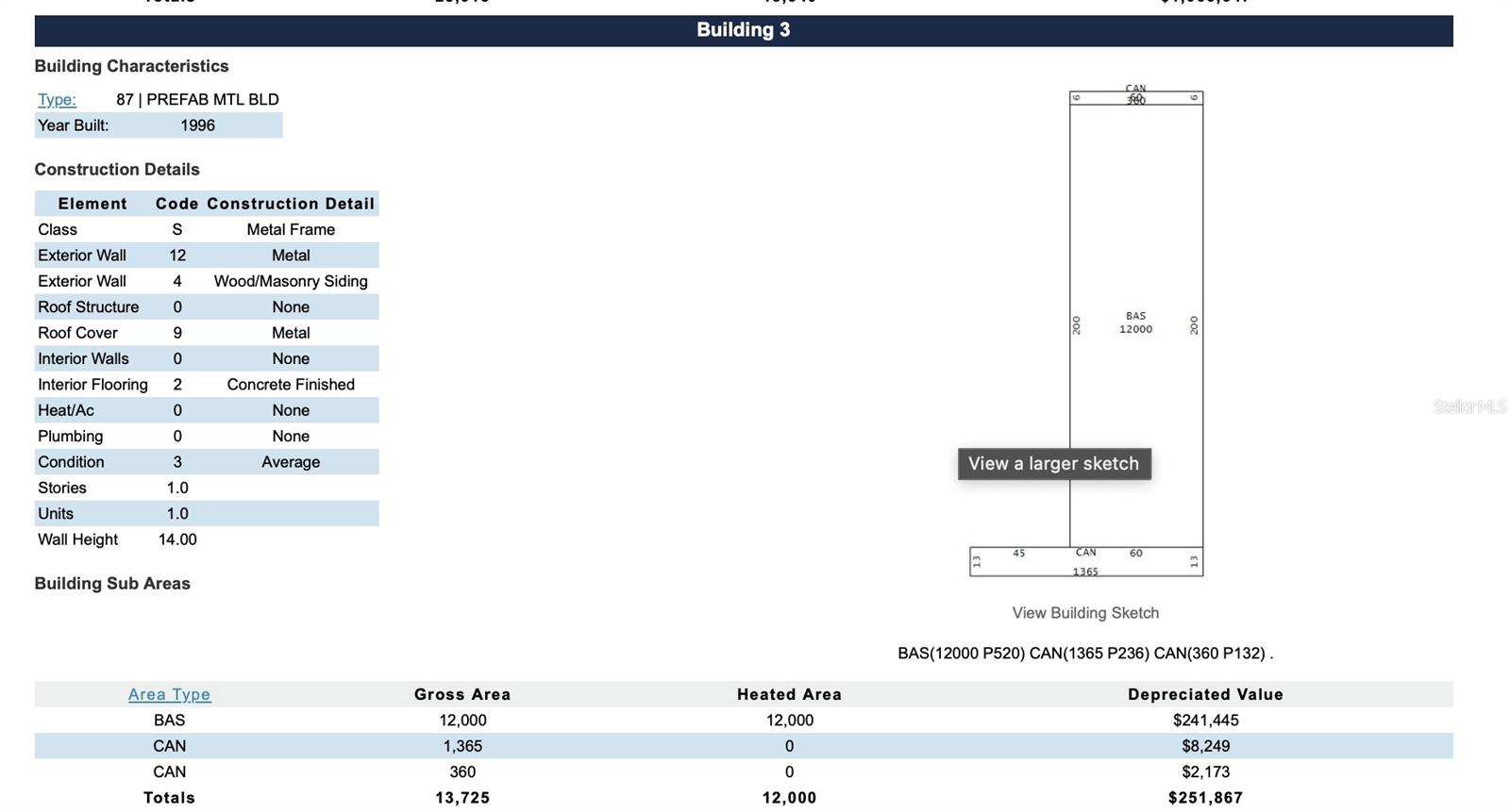 UNPLATTED - Commercial Sale