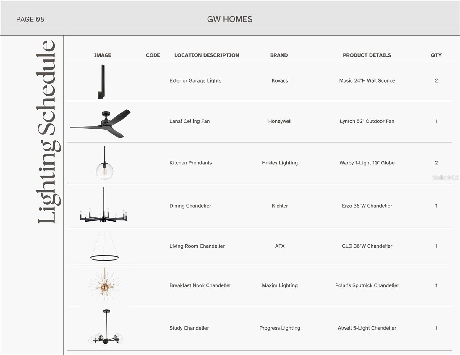 LAUREATE VILLAGE - Residential