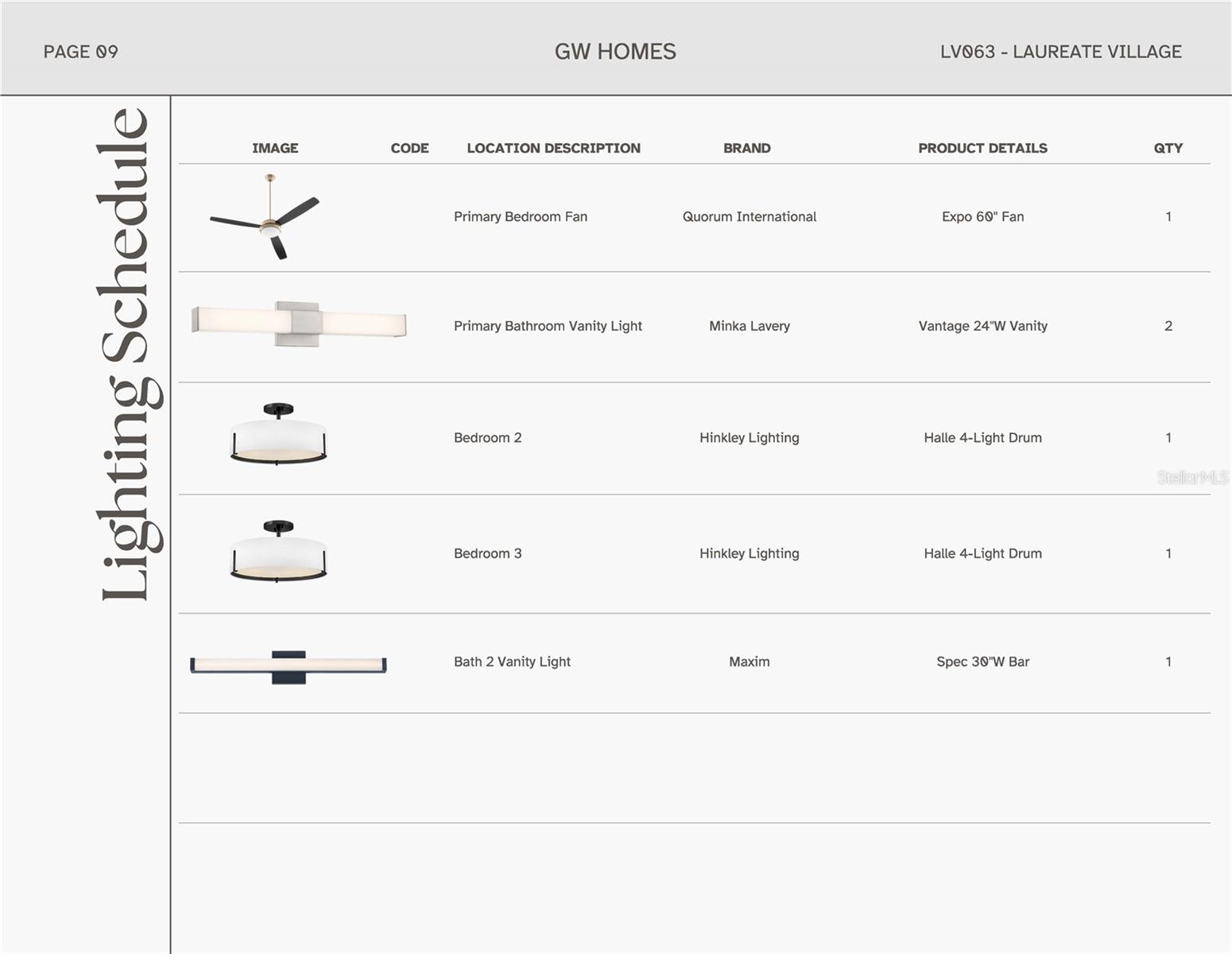 LAUREATE VILLAGE - Residential