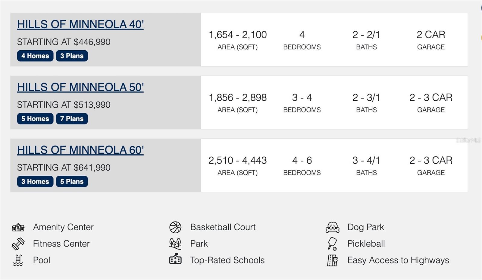 VILLAGES AT MINNEOLA HILLS - Residential