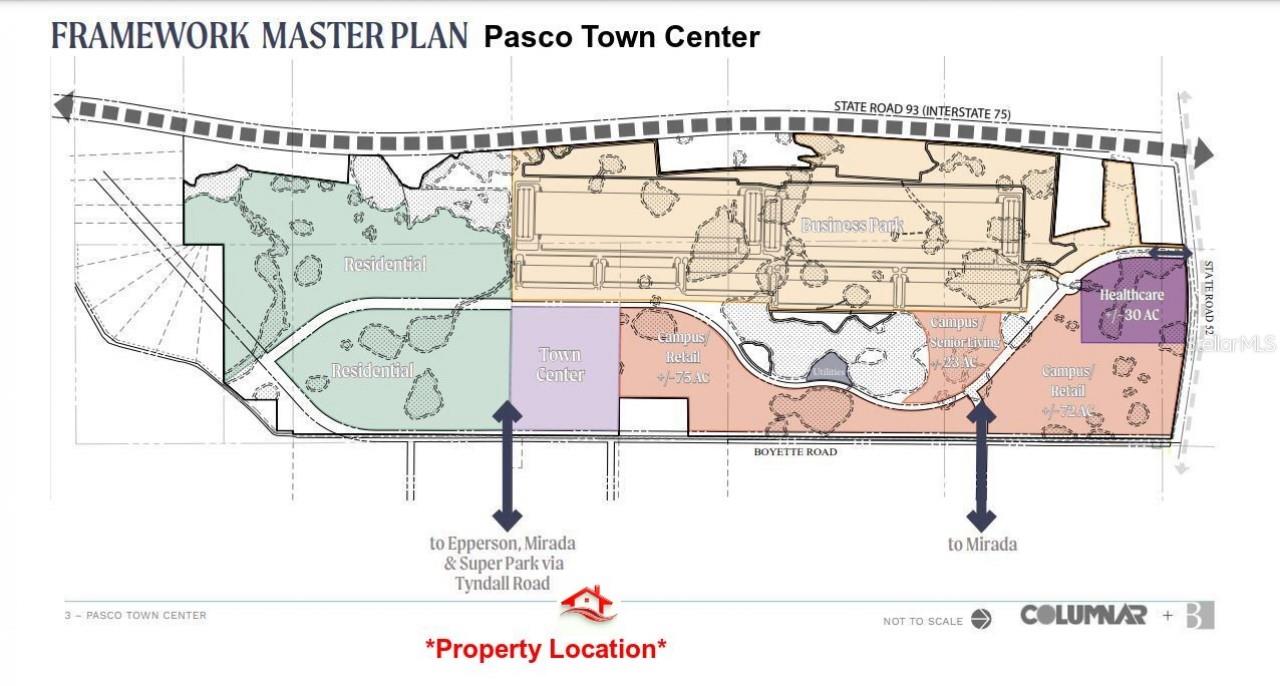 ACREAGE - Residential