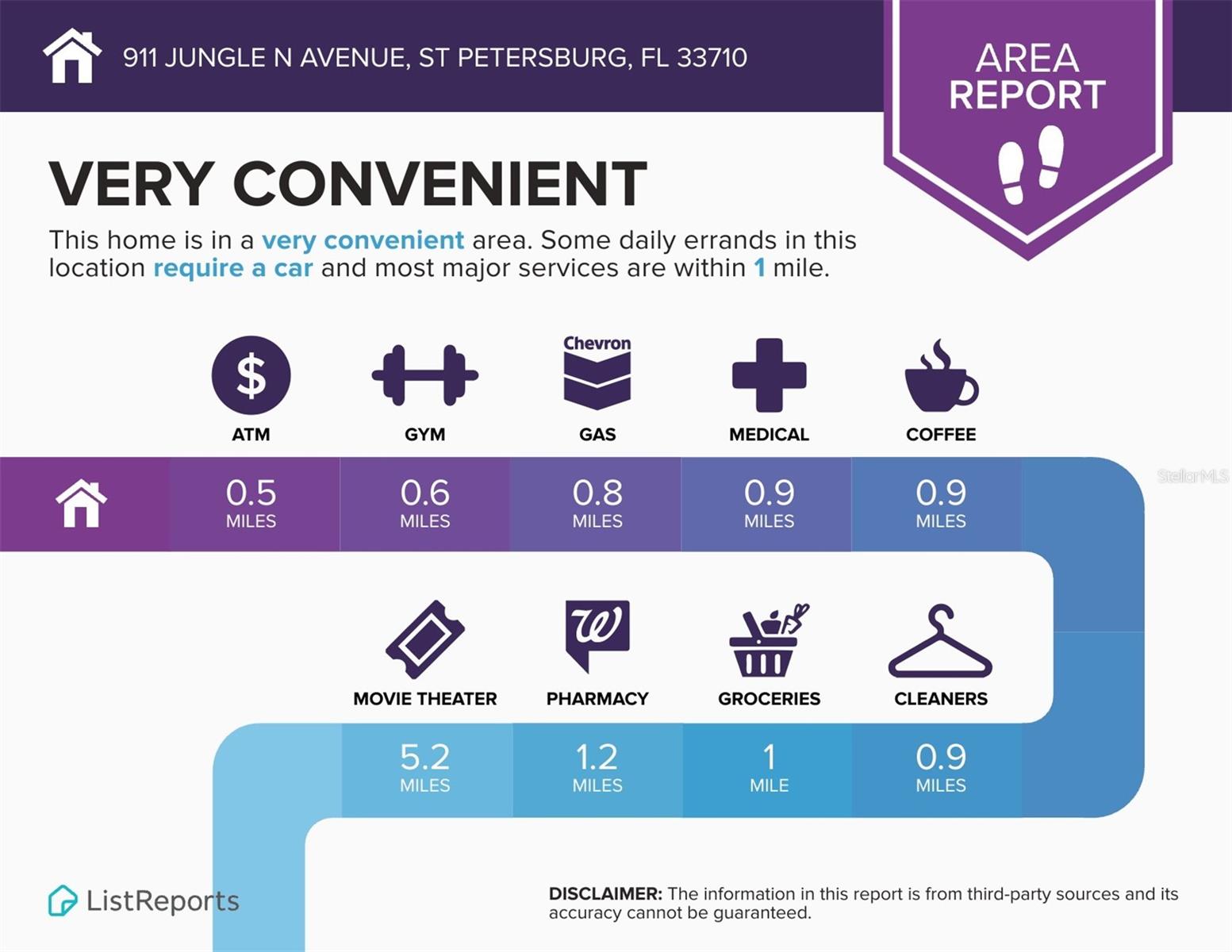 GOLF COURSE & JUNGLE SUB REV MAP - Residential