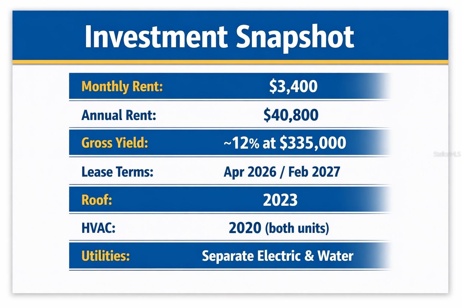 PORT CHARLOTTE SUB 03 - Residential Income
