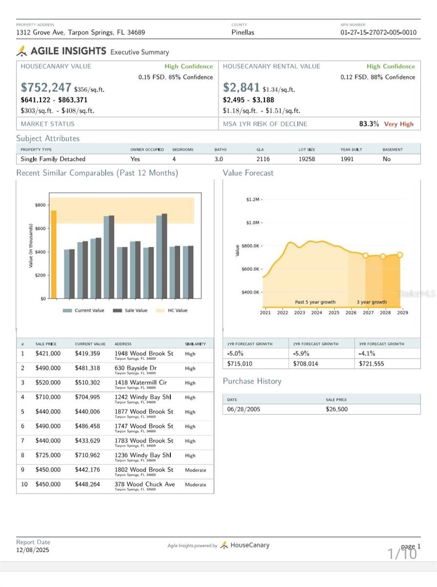 FAIRVIEW - Residential