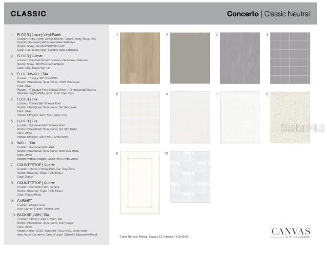 LOCHSIDE - Residential