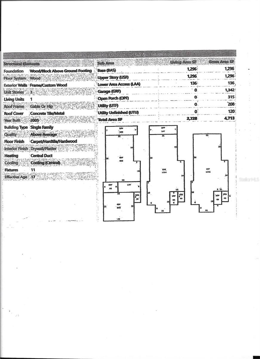 GALLEYS COVE - Residential
