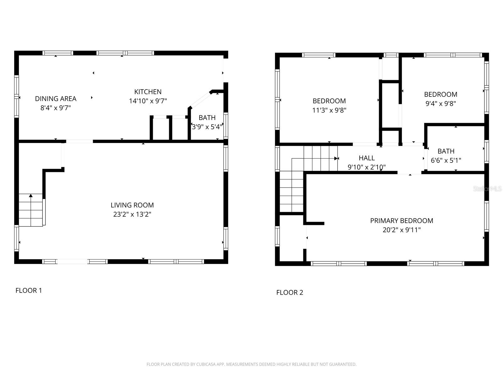 AVOCADO SUB - Residential Income