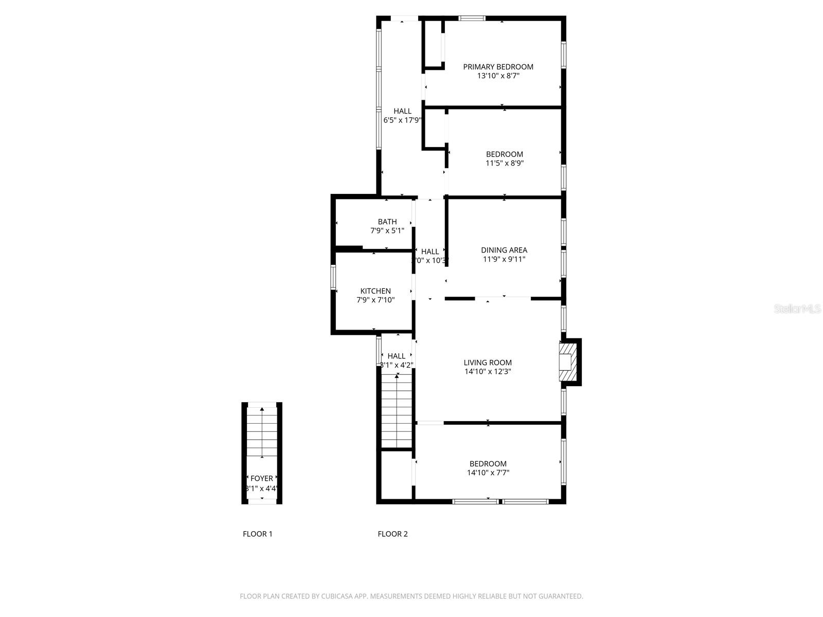 AVOCADO SUB - Residential Income
