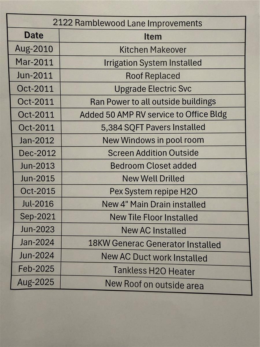 ORANGEWOOD UNIT 1 - Residential