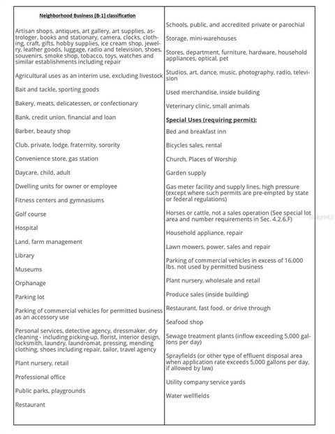 Tiny photo for 0 S Hwy. 441, Ocala, FL 34480 (MLS # OM702631)