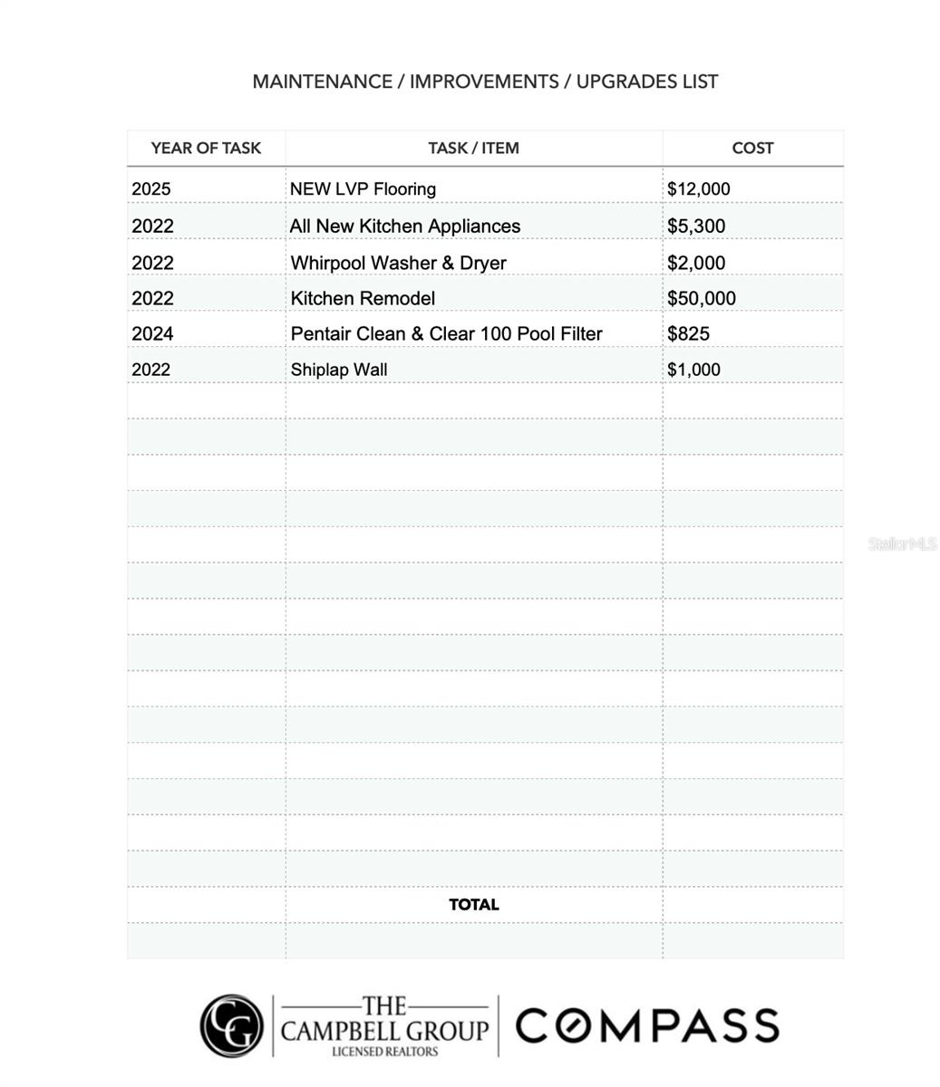 PADDOCKS CENTRAL - Residential