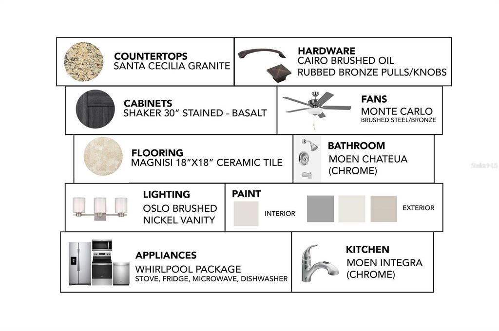 Photo of 449 Grant Boulevard, Lehigh Acres, FL 33974 (MLS # TB8327926)