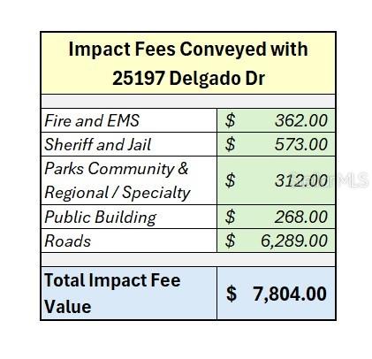 PUNTA GORDA ISLES SEC 16 - Land