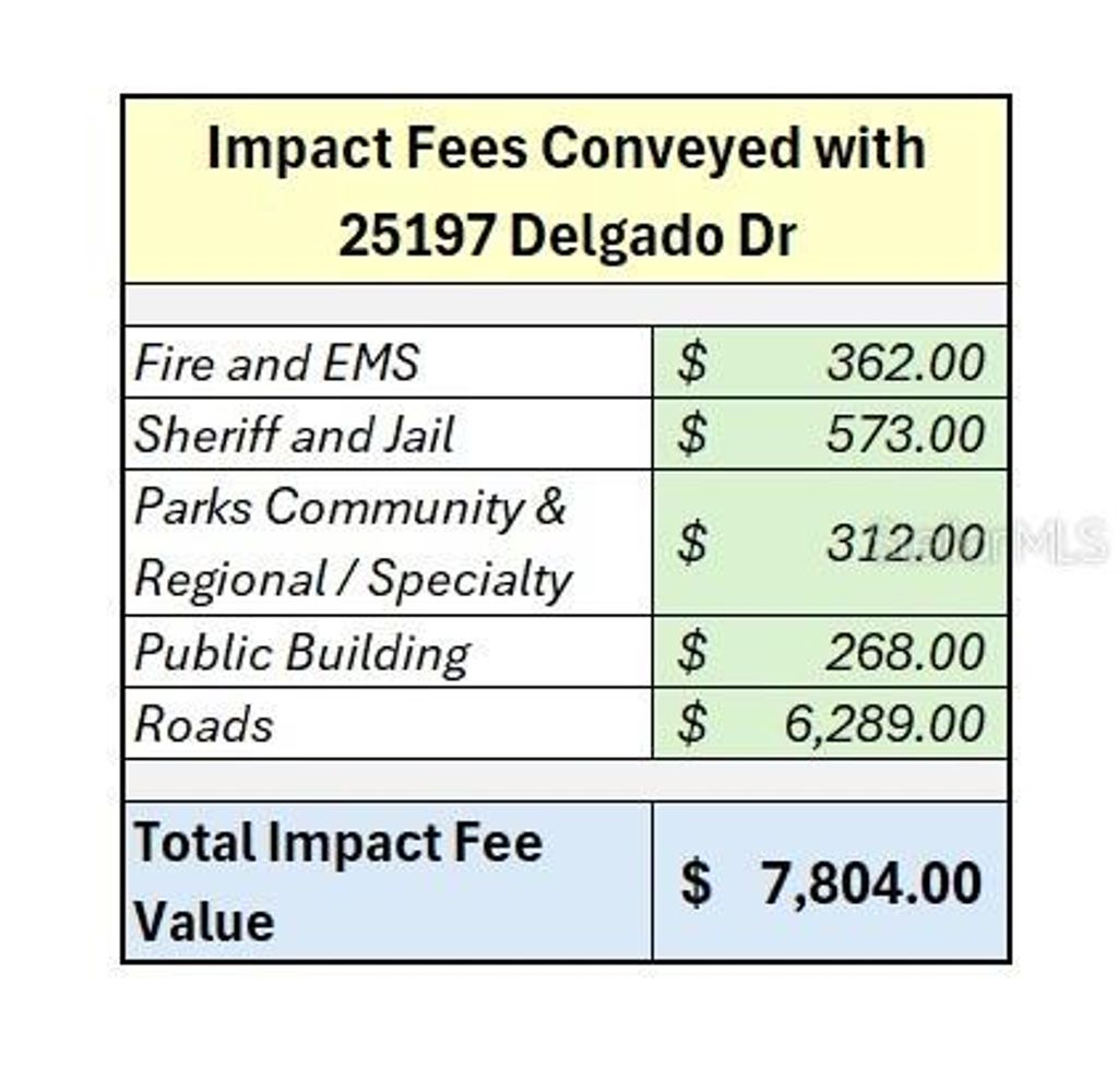 Photo of 25197 Delgado Drive, Punta Gorda, FL 33955 (MLS # A4683871)