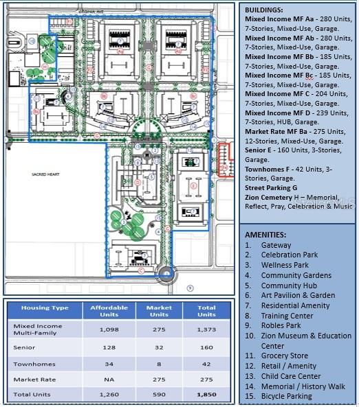 ARLINGTON HEIGHTS - Residential