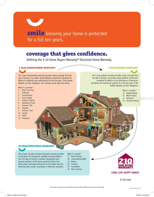 BEACH PARK - Residential